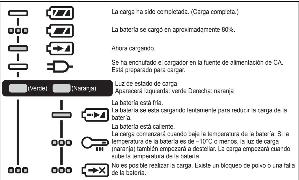 PANASONIC EY45A5 - INDICACION DE LA LÁMPARA - 1