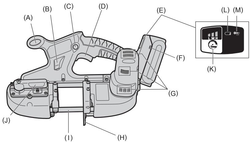 PANASONIC EY45A5 - Index/Index/Index/Indice/Index/Indice/Indeks/Index/Indeks/Hakemisto/Dizin/Indeks/ Rejstrik/Targymutato/Obsah/Kazalo/Index/Indice - 1