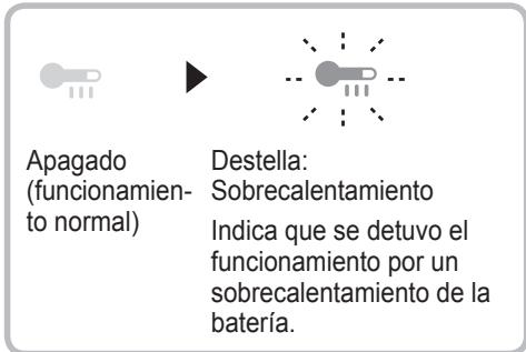 PANASONIC EY45A5 - Lámpara de advertencia de sobrecalentamento (motor / bateria) - 1