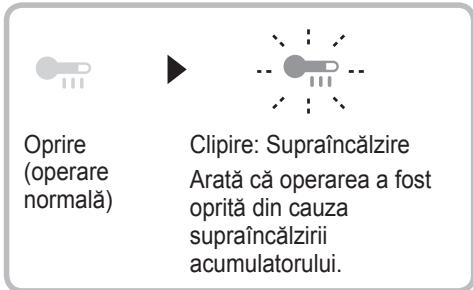 PANASONIC EY45A5 - Lampă avertizare supraíncălzire (motor / accumulator) - 1