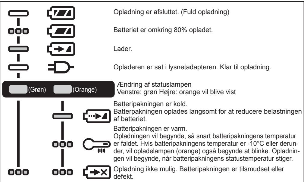 PANASONIC EY45A5 - LAMPEINDIKERINGER - 1