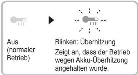 PANASONIC EY45A5 - Überhitzungs-Warnlampe (Motor/Akku) - 1