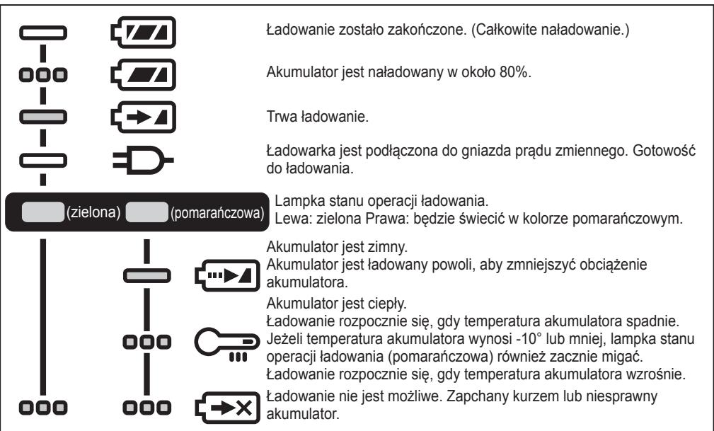 PANASONIC EY45A5 - SYGNALIZACJA WIZUALNA - 1