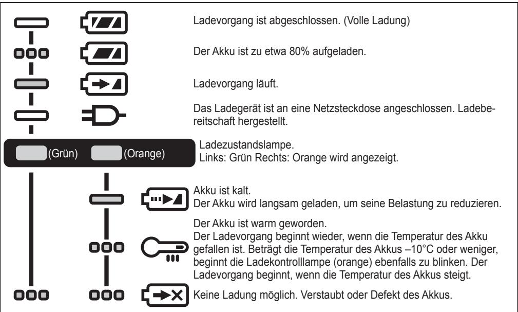 PANASONIC EY45A5 - ANZEIGELAMPEN - 1