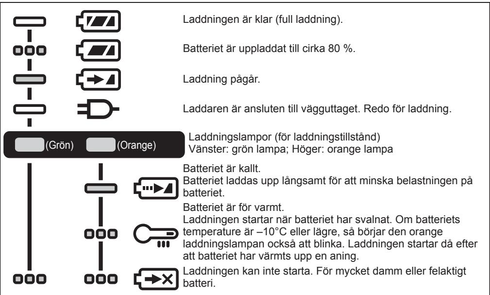 PANASONIC EY45A5 - LAMPINDIKATIONER - 1