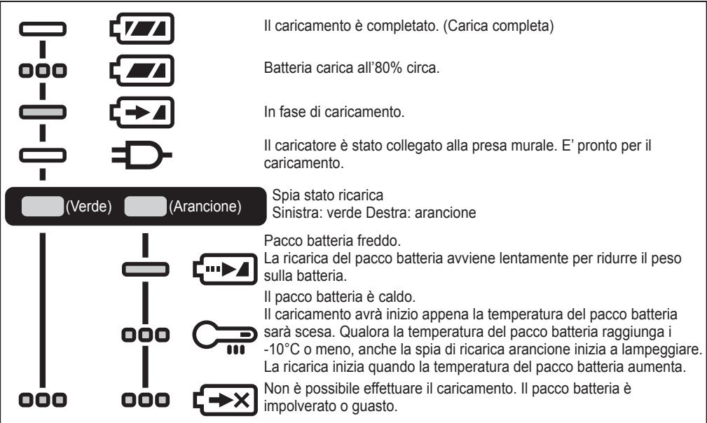 PANASONIC EY45A5 - SEGNALI SPIE - 1