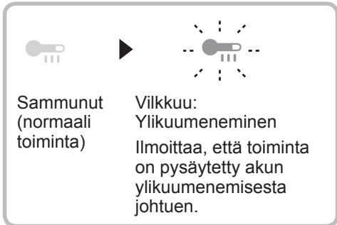 PANASONIC EY45A5 - Ylikuumenemisen   varoituslamppu (moottori / akku) - 1
