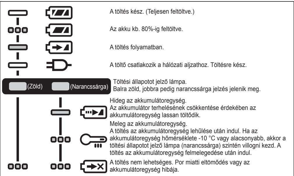 PANASONIC EY45A5 - FÉNYJELZÉSEK - 1