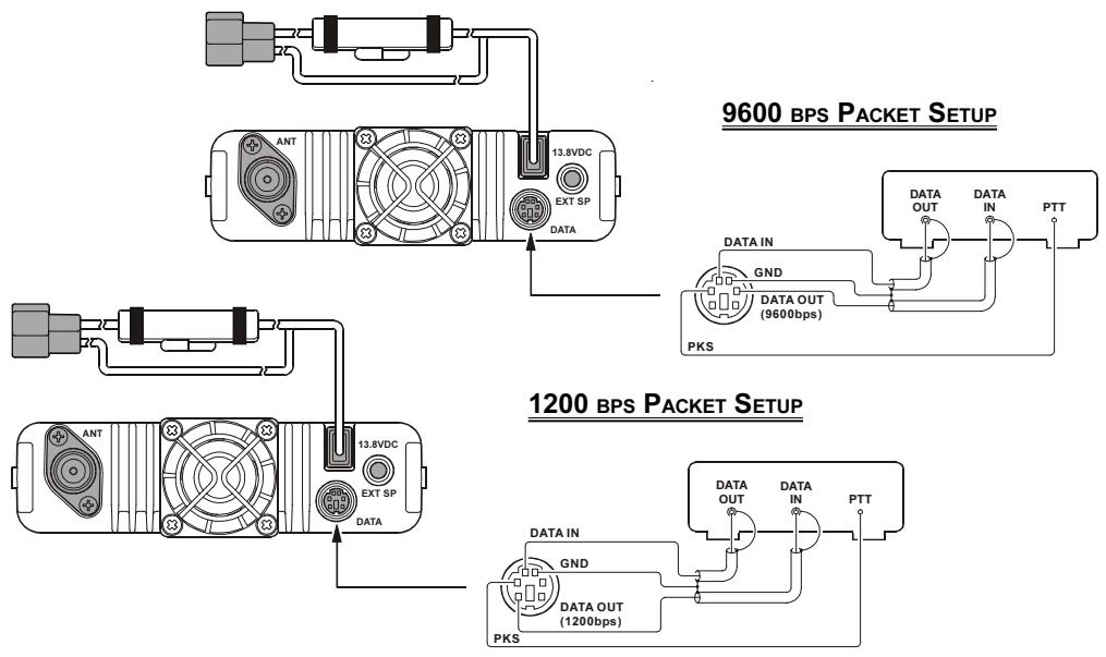 YAESU FT-7800E - Installation en FIXE - 1