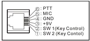YAESU FT-7800E - ③ Touche [82] - 2