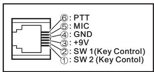 YAESU FT-7900E - Touche [mhz(pri)] - 2