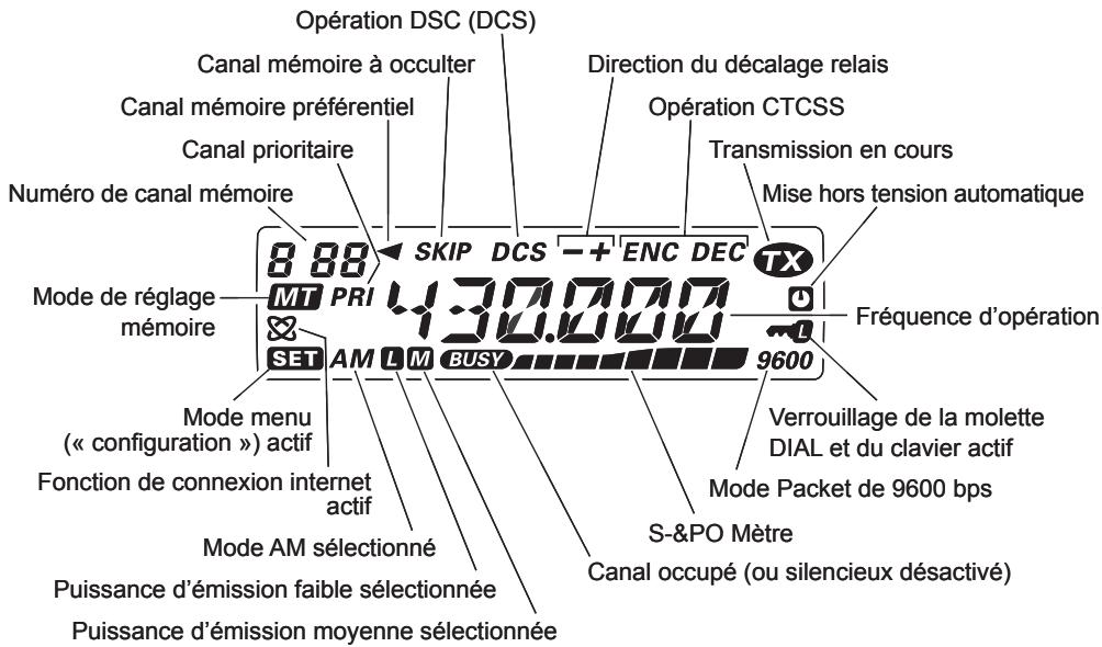 YAESU FT-7900E - Écran LCD - 1