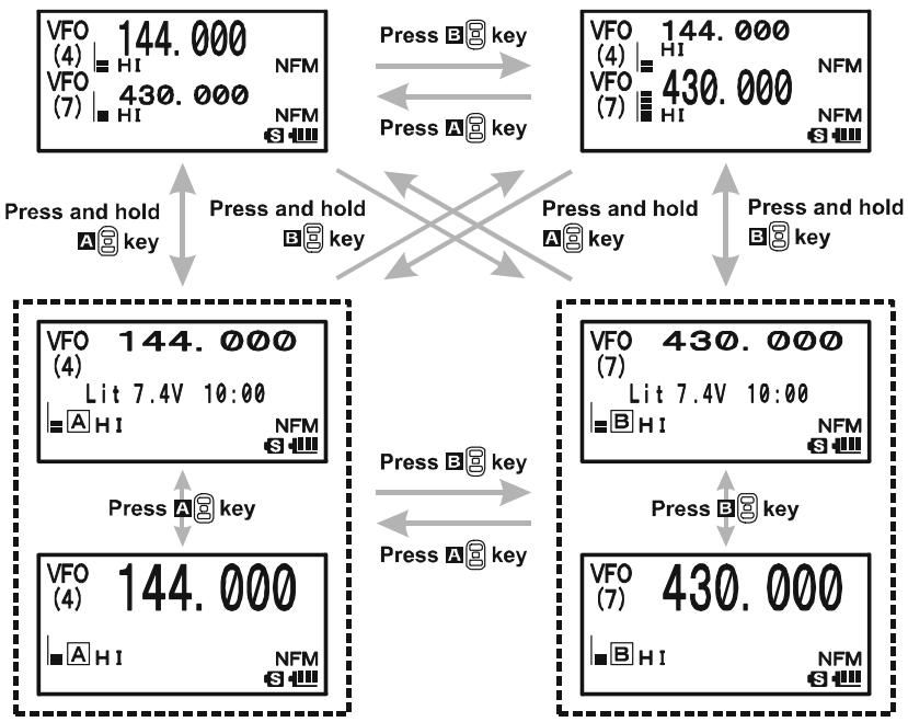 YAESU VX-8DR - SELECTING THE OPERATING BAND - 3