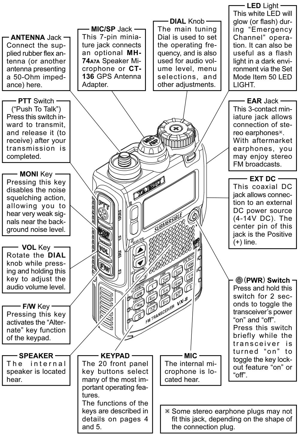 YAESU VX-8DR - Contents - 1