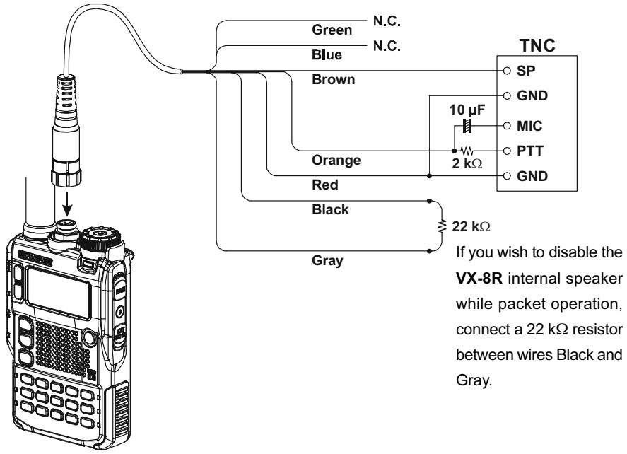 YAESU VX-8DR - INTERFACE OF PACKET TNCs - 1
