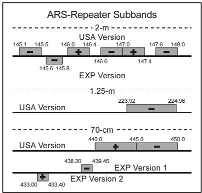 YAESU VX6E - AUTOMATIC REPEATER SHIFT (ARS) - 2
