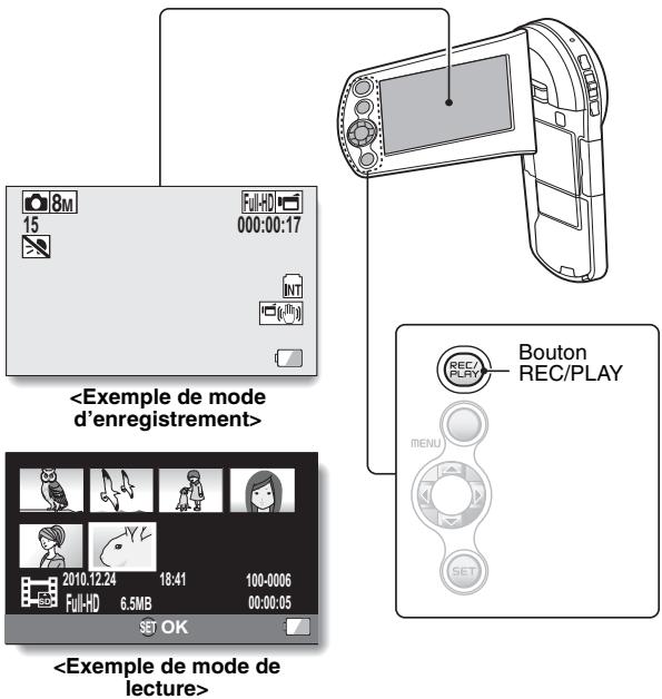 SANYO CS1 - Appuyez sur le bouton rec/play. - 1