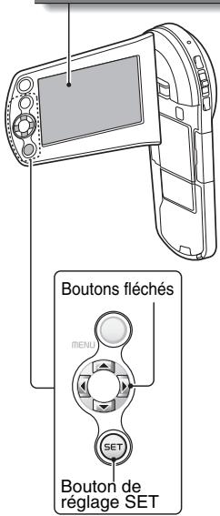 SANYO CS1 - Appuyez sur le bouton de réglage SET. - 1