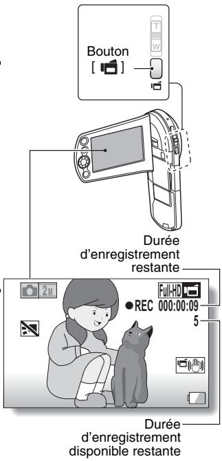 SANYO CS1 - Terminer l'enregistrement. - 1