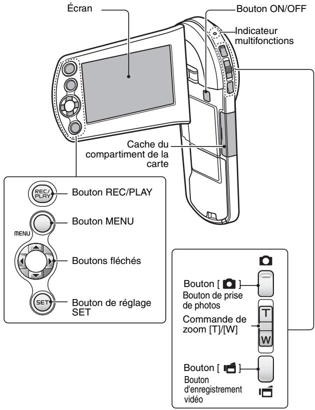 SANYO CS1 - Partie inférieure - 2