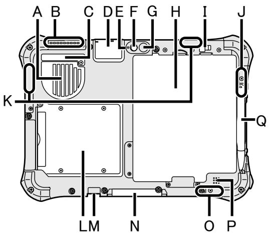 PANASONIC FZ-G1 - K: port HDMI - 1