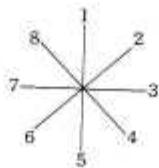 SANYO PHC 25 - 63.- Fonction STICK - 1