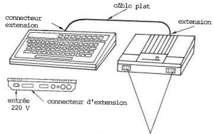 SANYO PHC 25 - I.6 connection avec le synthétiseur musical : - 1