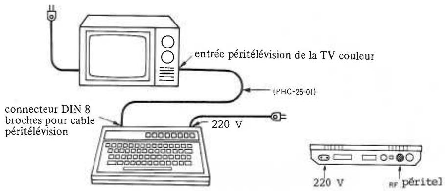 SANYO PHC 25 - I.4. connection avec les périphériques : - 1