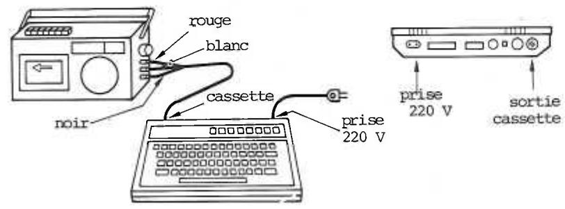 SANYO PHC 25 - I.4. connection avec les périphériques : - 2