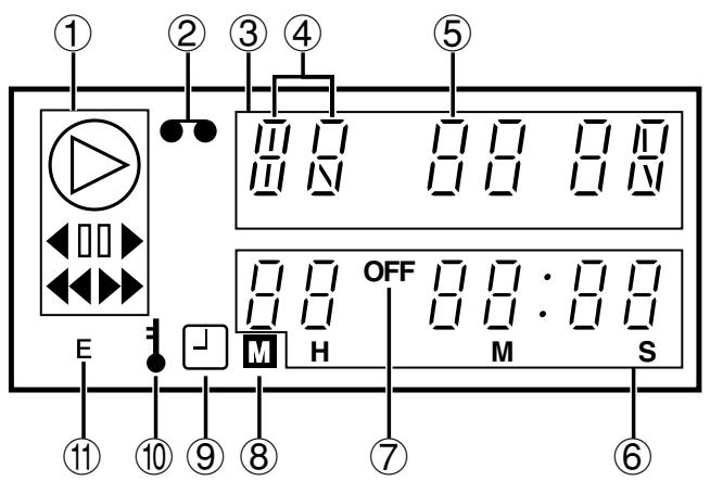 SANYO TLS-9924P - Digital Display - 1