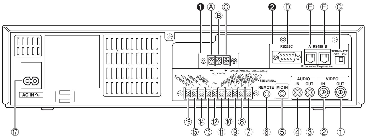 SANYO TLS-9924P - Back Panel (With the RS-485/232C interface board) - 1