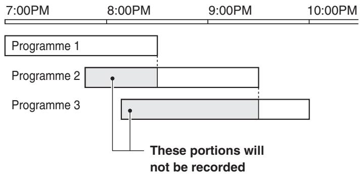 SANYO TLS-9924P - NOTES: - 1