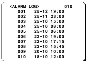 SANYO TLS-9924P - Checking the Alarm Recordings Time - 2