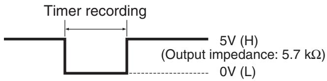 SANYO TLS-9924P - TIMER OUT Terminal - 1