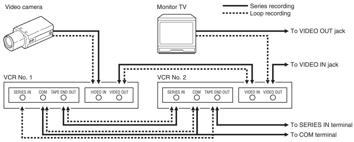 SANYO TLS-9924P - Connection - 1
