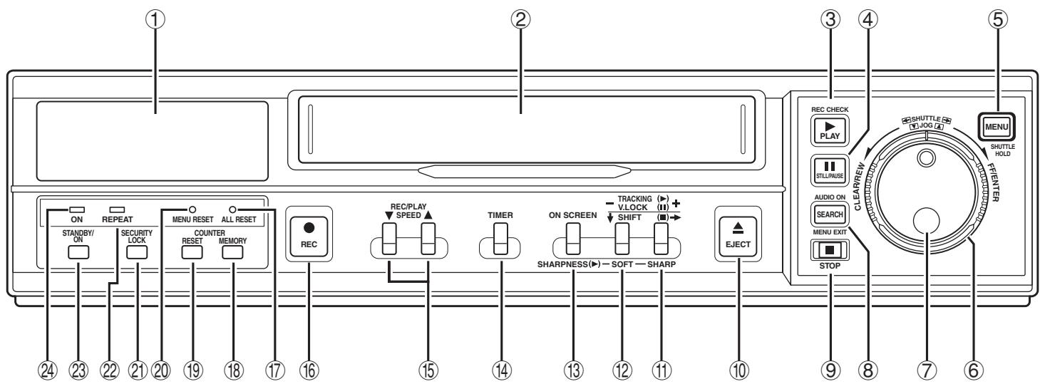 SANYO TLS-9924P - LOCATIONS OF CONTROLS AND INDICATORS - 1