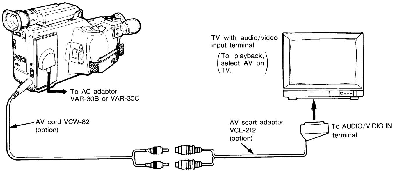 SANYO VM-D6P - FOR TV's WITH AUDIO/VIDEO INPUT TERMINAL - 1