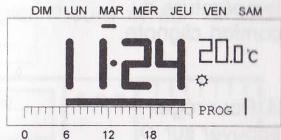 RONDY EURO-THERMOSTAT - Affichage/modification de la température - 6