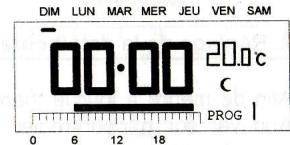 RONDY EURO-THERMOSTAT - Mise en marche - 1