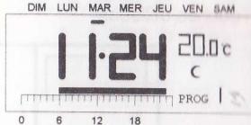 RONDY EURO-THERMOSTAT - Commande de passage en mode manuel - 3