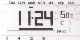 RONDY EURO-THERMOSTAT - Affichage/modification de la température - 5