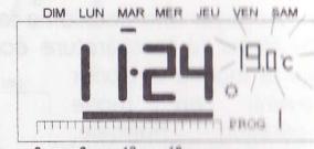 RONDY EURO-THERMOSTAT - Affichage/modification de la température - 3