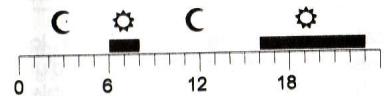 RONDY EURO-THERMOSTAT - Programme - 1