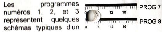 RONDY EURO-THERMOSTAT - Affichage/modification des programmes - 3