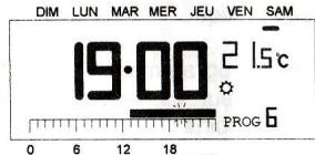 RONDY EURO-THERMOSTAT - Affichage/modification des programmes - 9