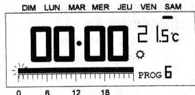 RONDY EURO-THERMOSTAT - Affichage/modification des programmes - 7