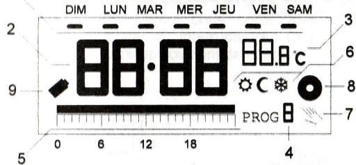 RONDY EURO-THERMOSTAT - Affichage à cristaux liquides - 1