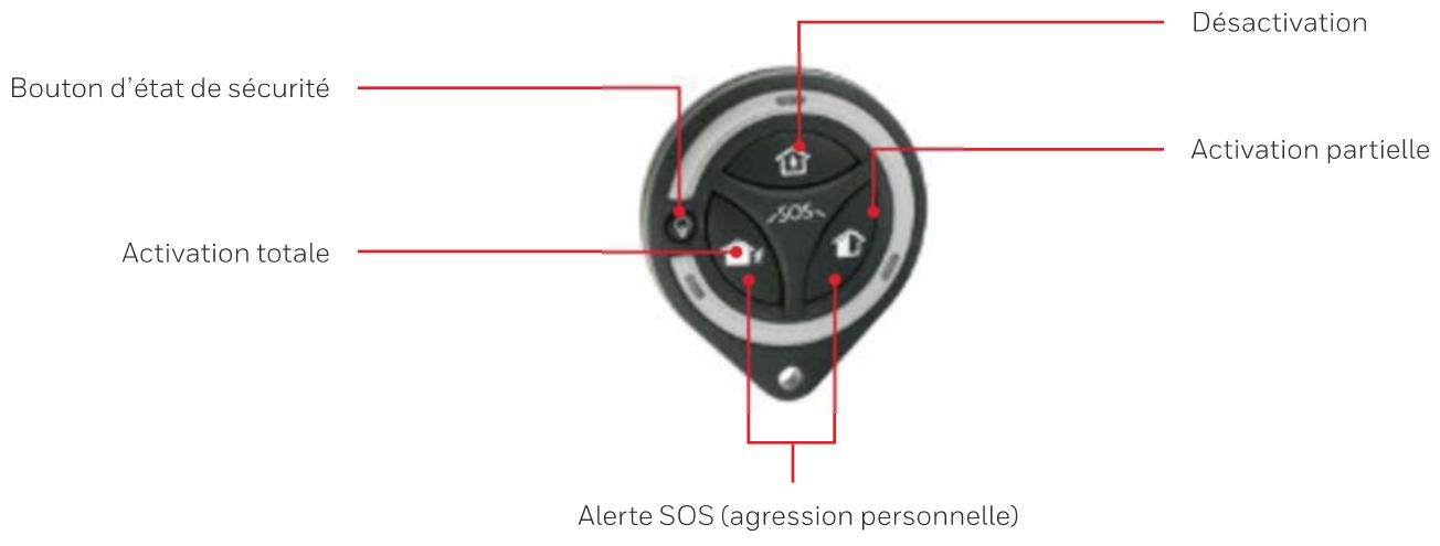 HONEYWELL ALARME POUR MAISON EVOHOME - Télécommande porte-clés sans fil (TCC800MS) - 1