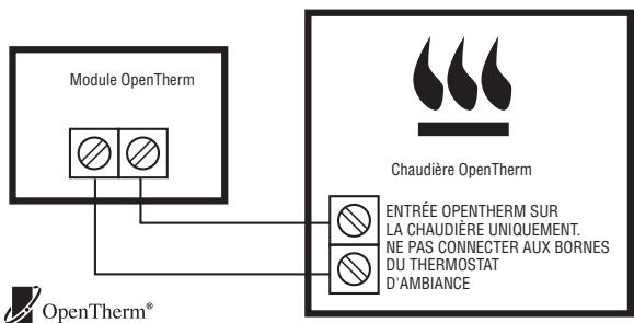 HONEYWELL EVOHOME - Module OpenTherm RF - 1