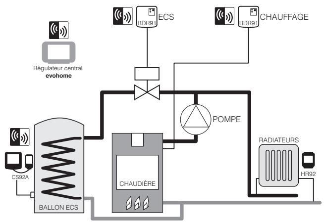 HONEYWELL EVOHOME - Contrôle de la chaudière - 2